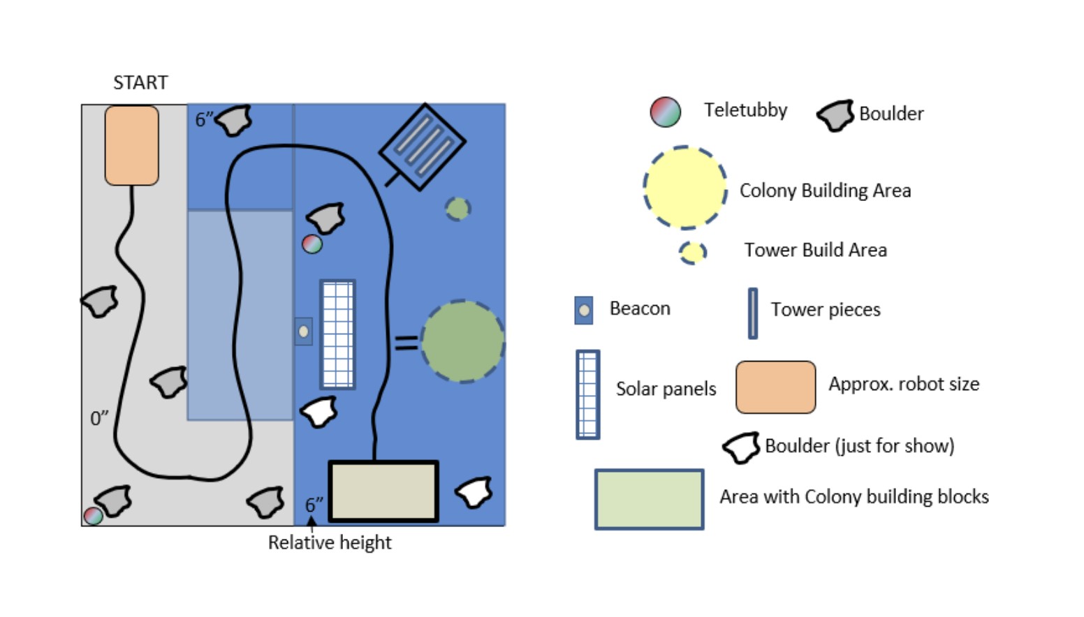 Competition surface layout
